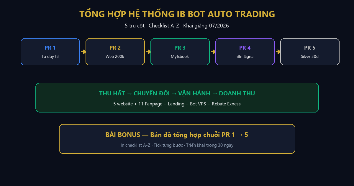 Banner tổng hợp hệ thống IB Phân Tích Thực Chiến 5 trụ cột