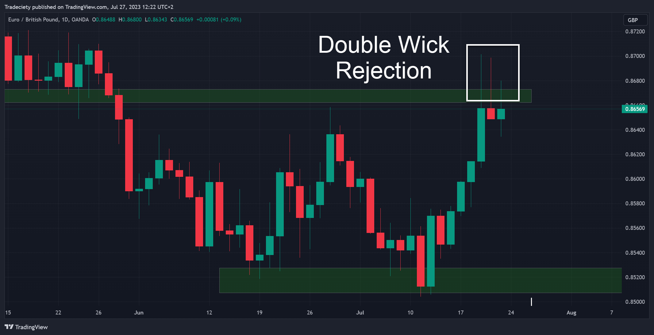 https://tradeciety.com/hubfs/EURGBP_2023-07-27_12-22-48.png