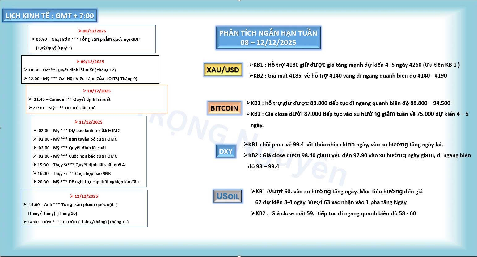 PHÂN TÍCH NGẮN HẠN TUẦN 29/12 – 02/01/2026